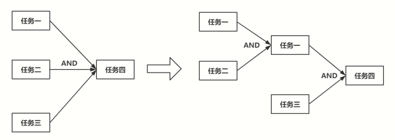 并发编程从零开始（十五）-CompletableFuture_封装_50