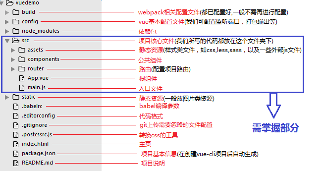 Vue脚手架(vue-cli)搭建和目录结构_路由配置_02