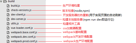 Vue脚手架(vue-cli)搭建和目录结构_html_03