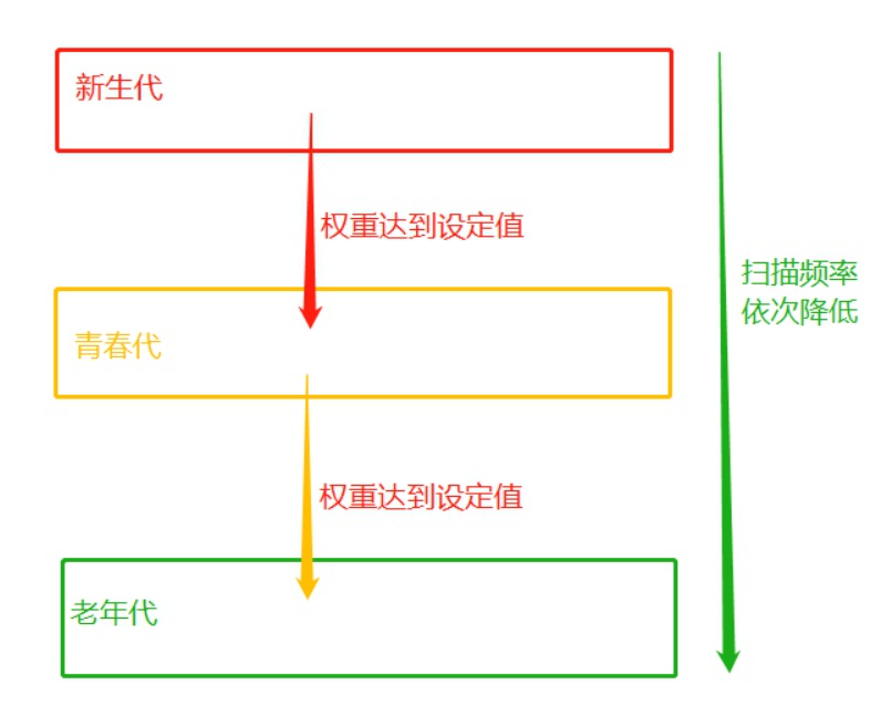 python的变量与垃圾回收机制_下划线_06