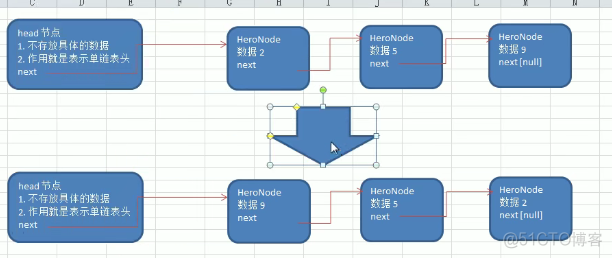 链表面试题_单链表反转