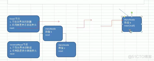 链表面试题_数据_03