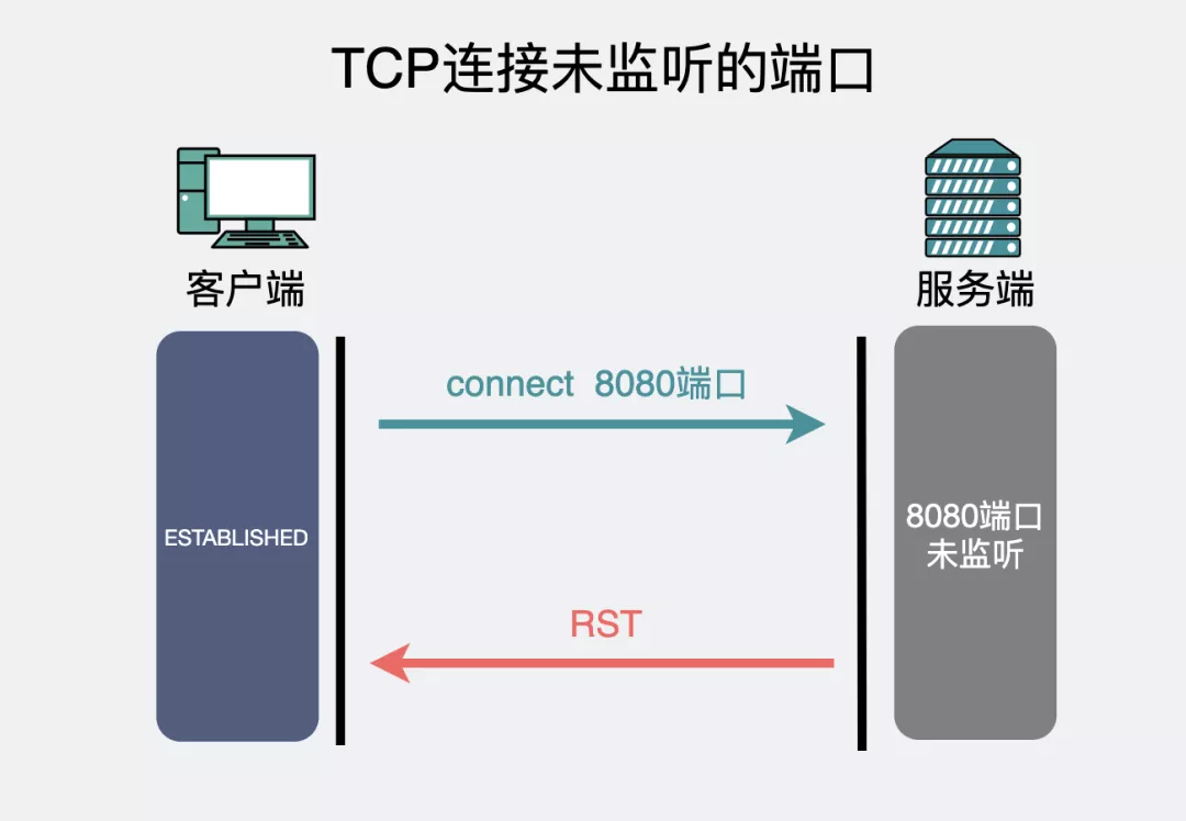 RST_客户端_03