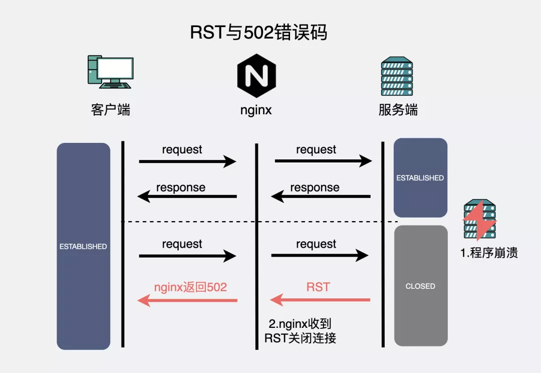 RST_服务端_06