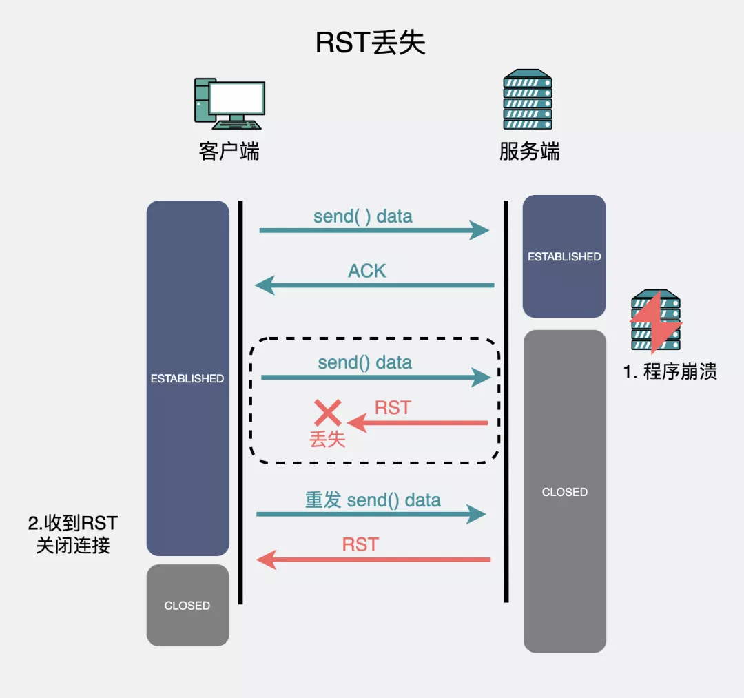 RST_服务端_09