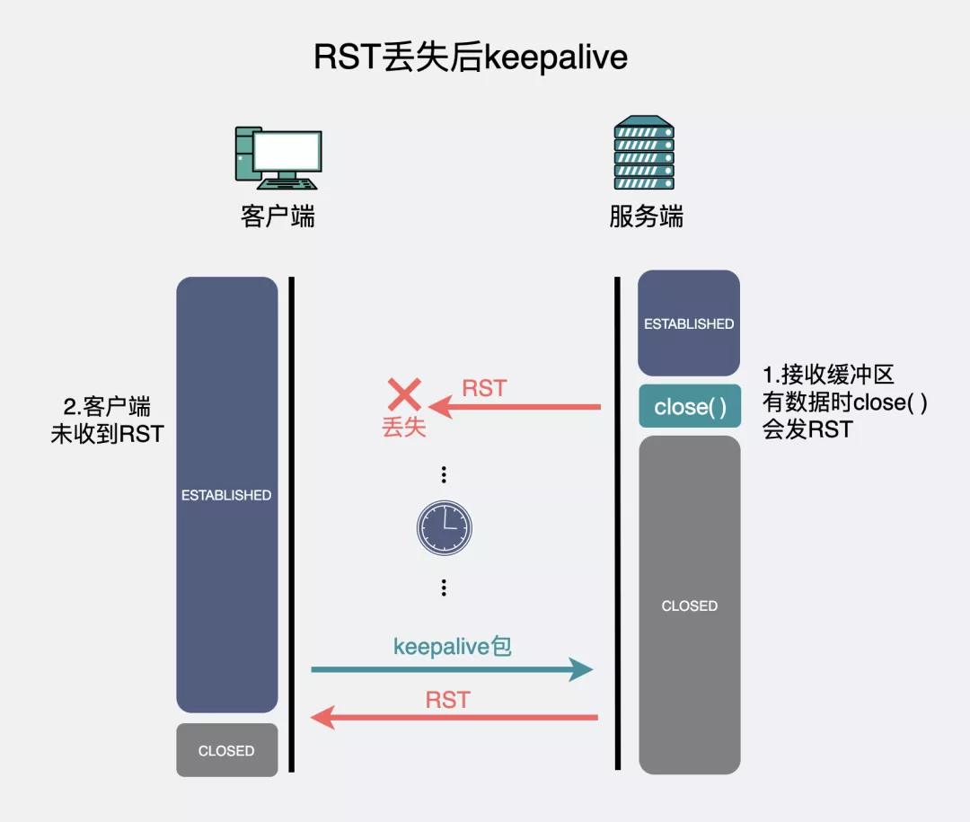 RST_客户端_10