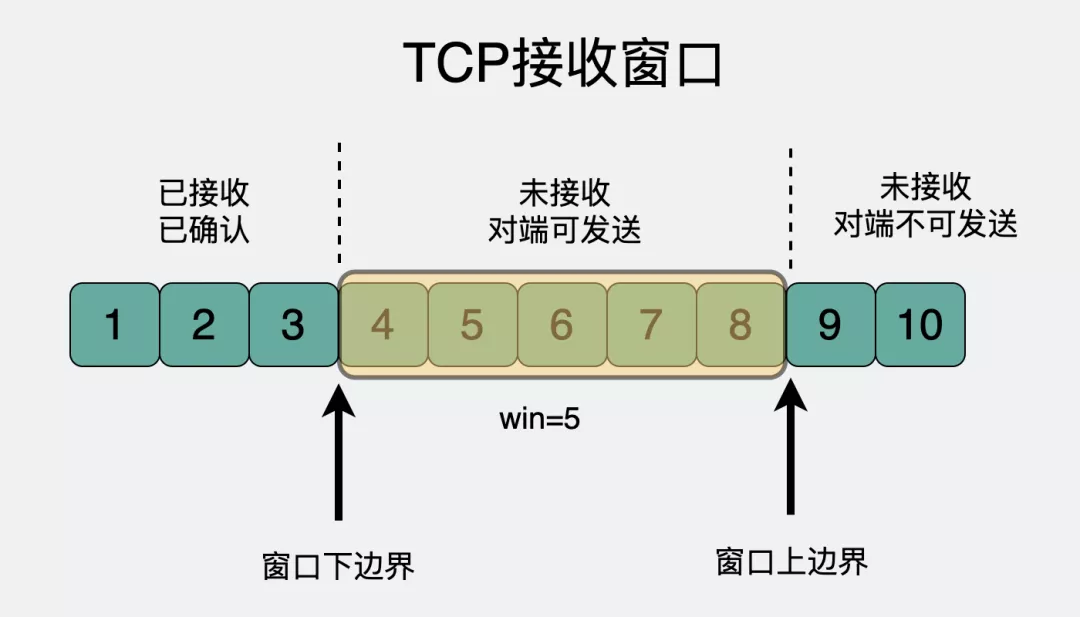 RST_客户端_11