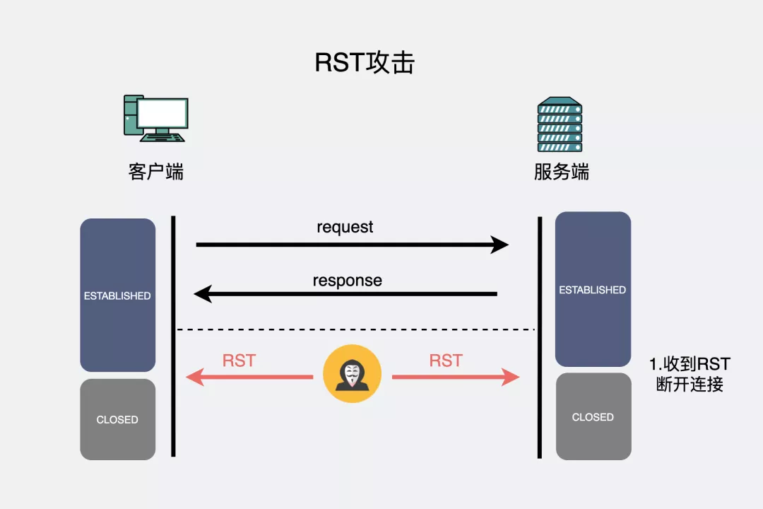 RST_服务端_12