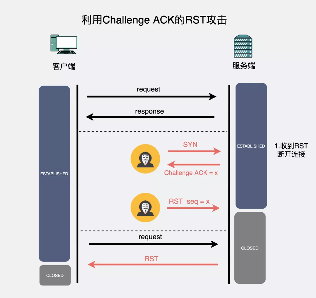 RST_数据_14