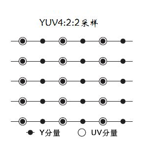 【音视频系列1】视频格式YUV444、YUV422,、YUV420详解_文件大小_02