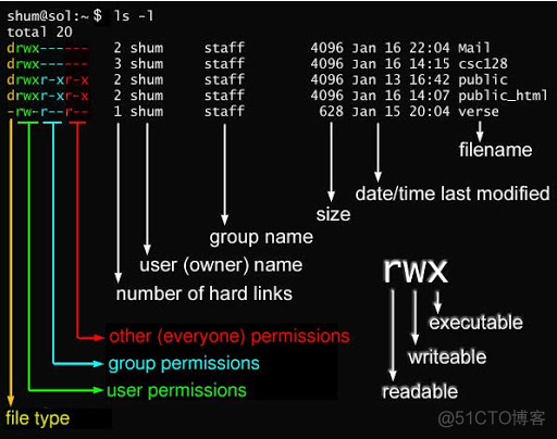 Linux 修改文件权限概述_文件权限