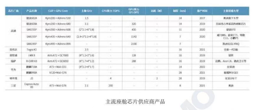 主控芯片成为汽车行业竞争制高点_商业模式_02