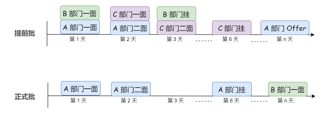 互联网校招指北_微信_04