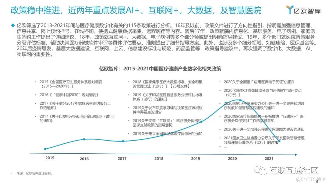 2021年医疗健康产业数字化研究报告 附下载_物联网_09