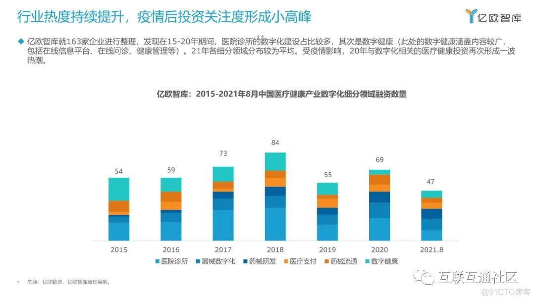 2021年医疗健康产业数字化研究报告 附下载_物联网_12