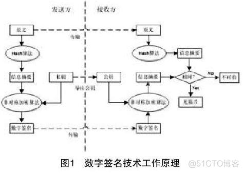 LINUX使用OpenSSL进行签名_linux