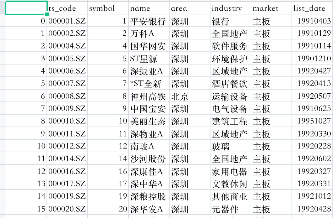 股票数据分析_big data_03