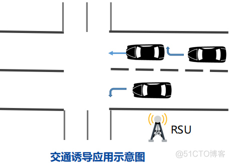 基于5.8G DSRC技术的车路协同_自动驾驶_14