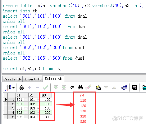 sql分组后排序计算_测试数据