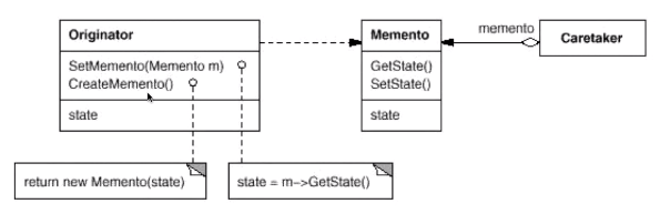 设计模式 —— 备忘录_封装性