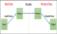 Hadoop——MapReduce（ 框架原理）
