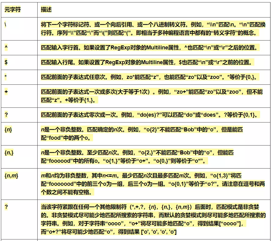 常用正则表达式_ip地址