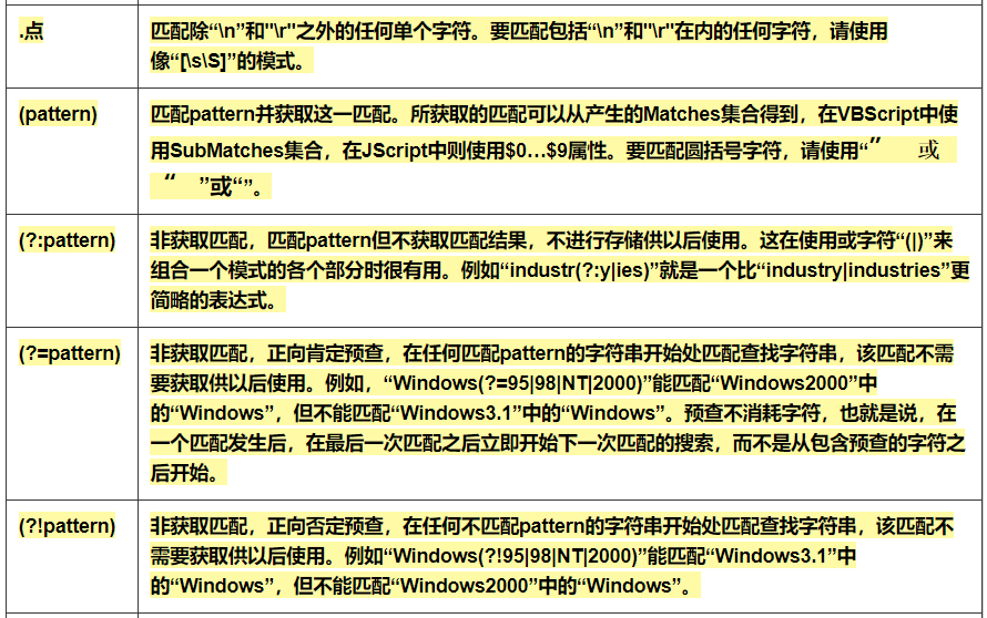 常用正则表达式_字符串_02