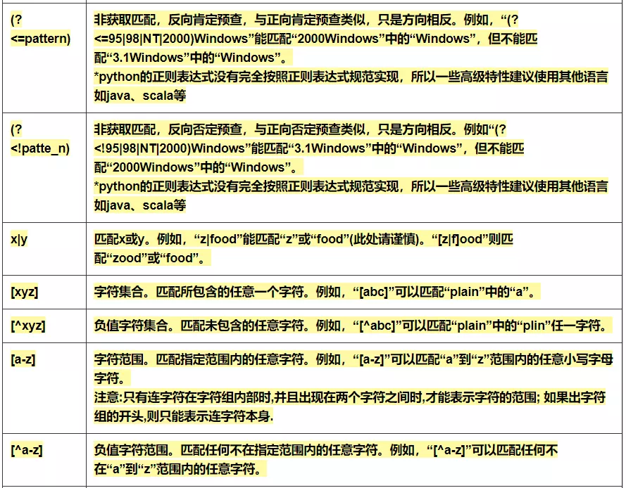 常用正则表达式_ip地址_03