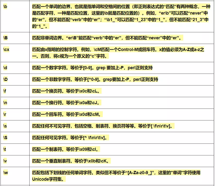 常用正则表达式_浮点数_04