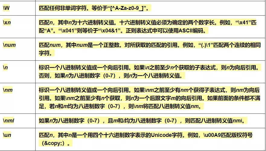 常用正则表达式_正则表达式_05