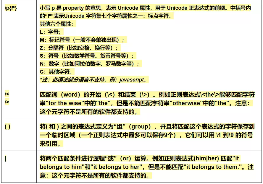 常用正则表达式_字符串_06