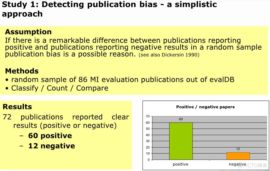 Funnel Plot to detect Publication Bias_其他_05