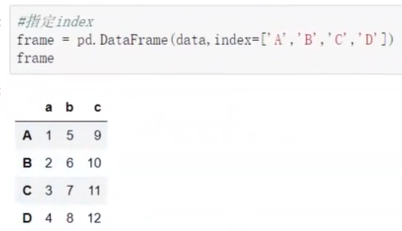 大数据-数据分析-pandas-DataFrame_python数据分析_06