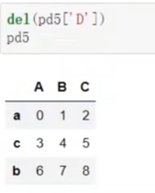 大数据-数据分析-pandas-DataFrame_其他_18