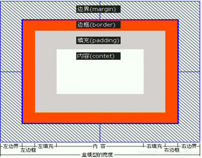 WEB前端初学者笔记（4）--行块属性以及浮动_宽高