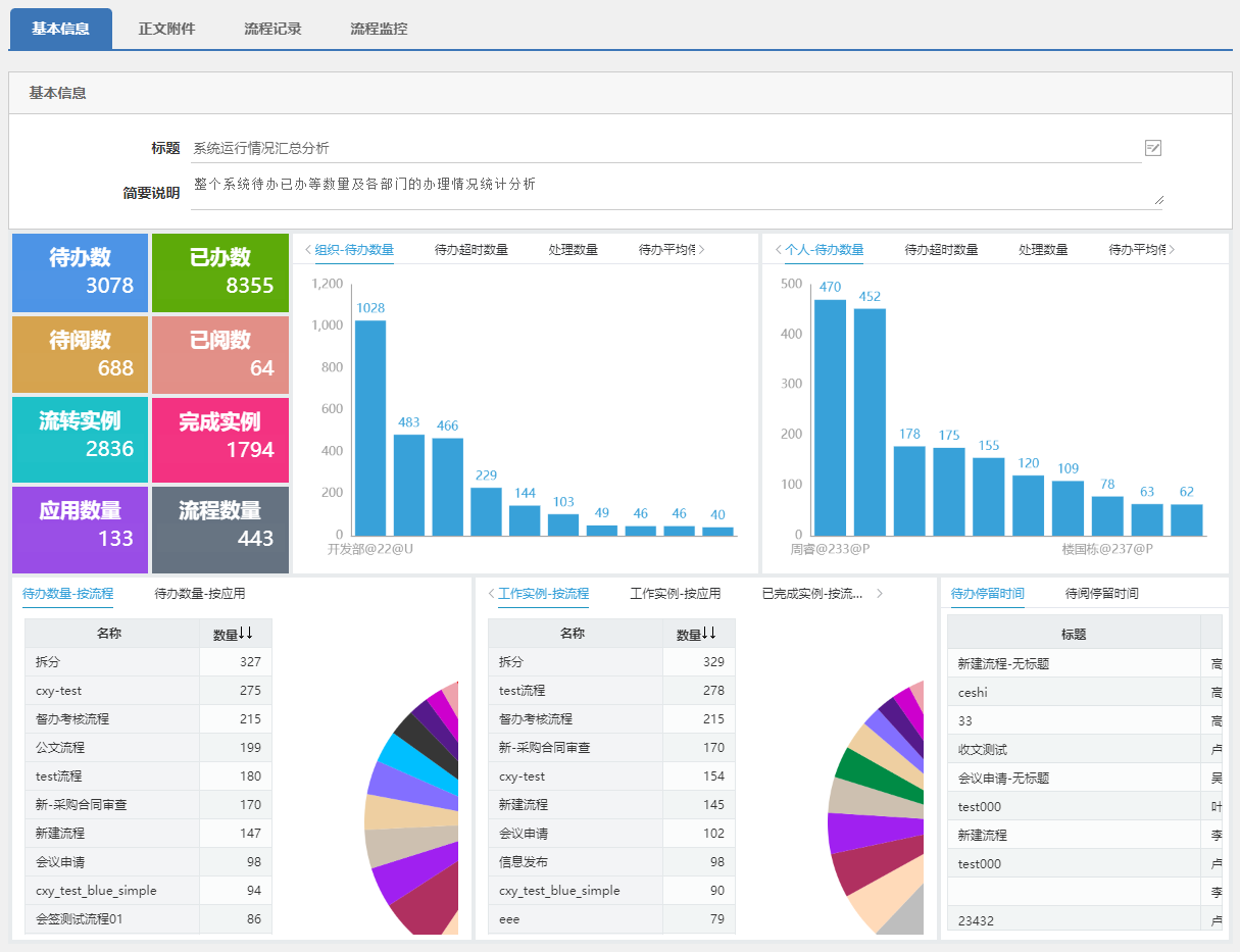 Java开源办公开发平台O2OAV6.4发布，三员管理、SmartBI报表上线！_数据中心_05