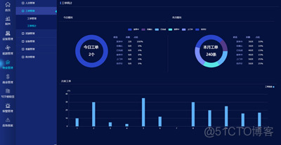 浅谈BIM+GIS虚拟仿真的智慧园区的应用_数据_09