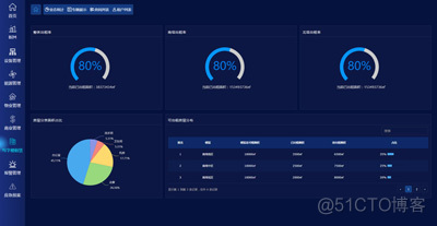 浅谈BIM+GIS虚拟仿真的智慧园区的应用_商业_13