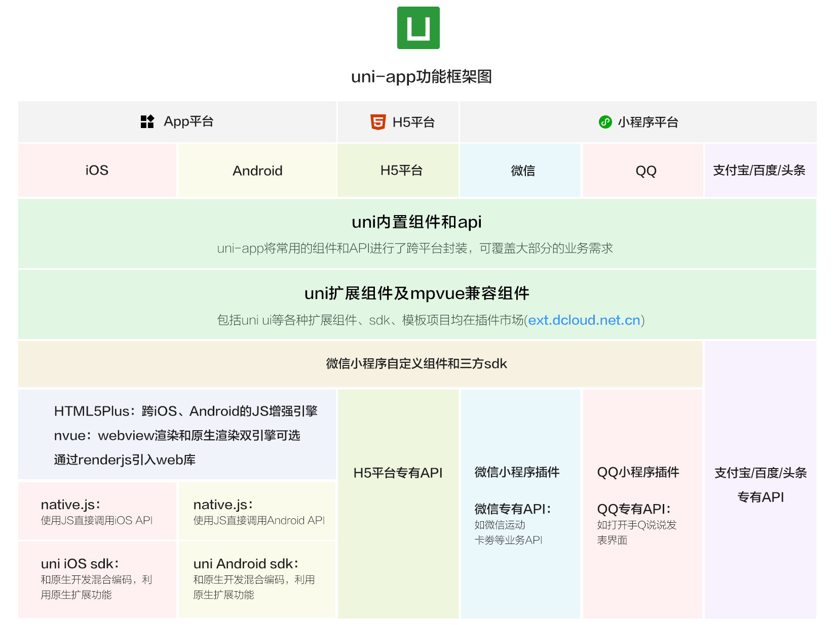 android前端开发框架_安卓前端开发框架mui_web前端开发框架