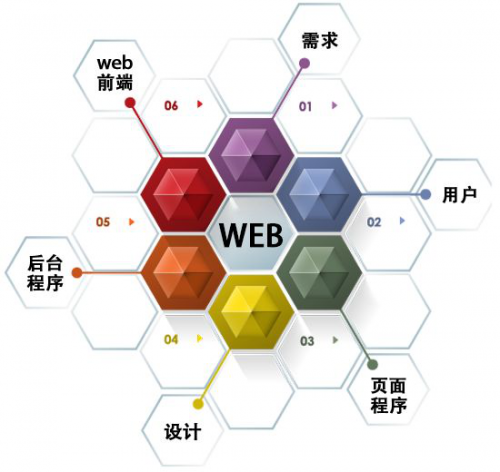 为什么要选择学Web前端？无法反驳的4大理由！_跨平台