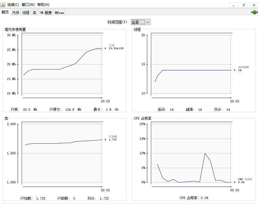 java性能监控_java