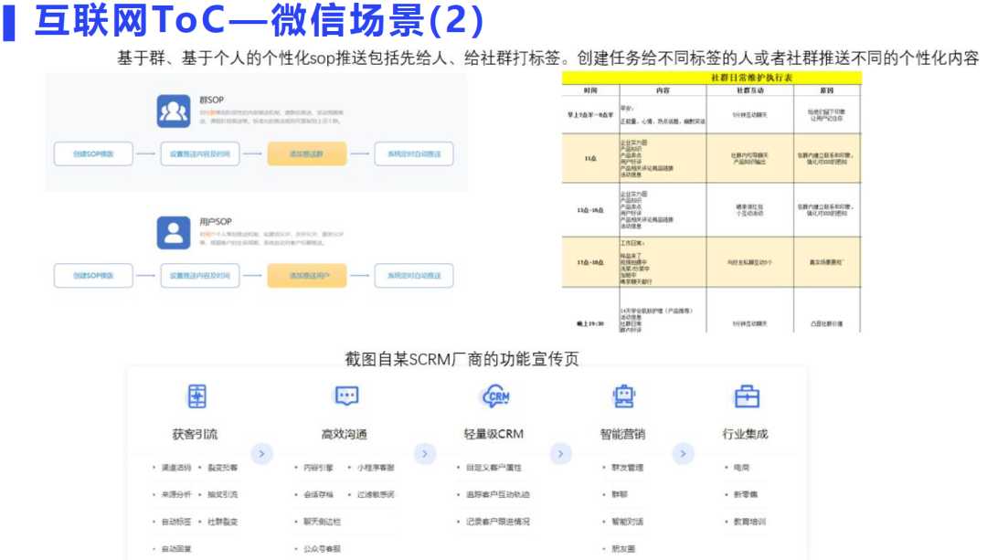 用户画像场景与技术实现方案_微信_04