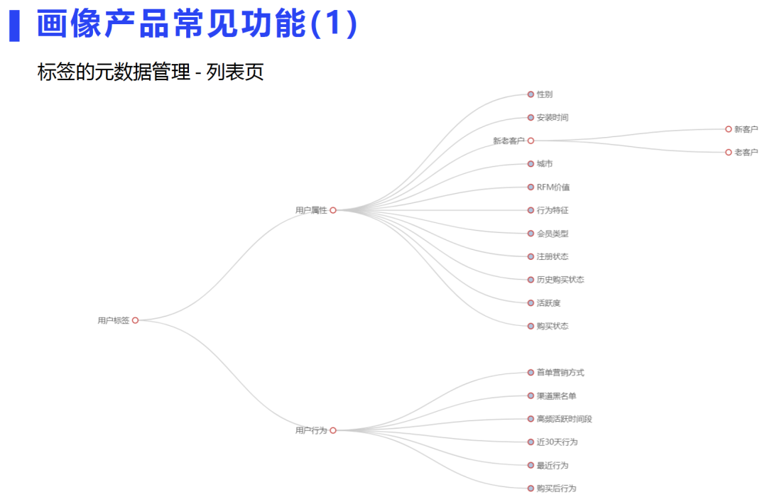 用户画像场景与技术实现方案_大数据_08