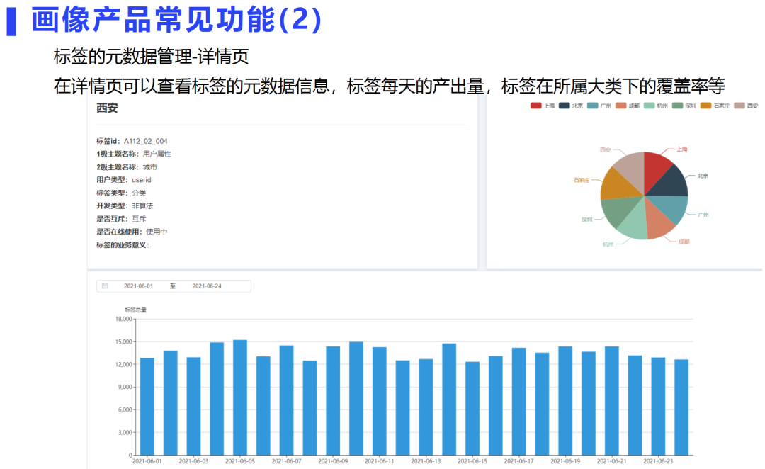 用户画像场景与技术实现方案_大数据_09