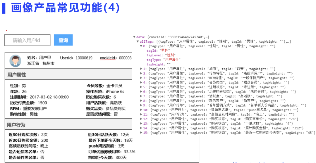 用户画像场景与技术实现方案_微信_11