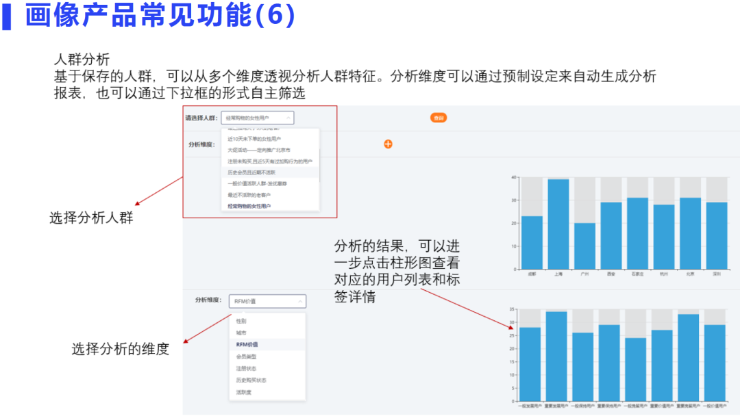 用户画像场景与技术实现方案_推送_13