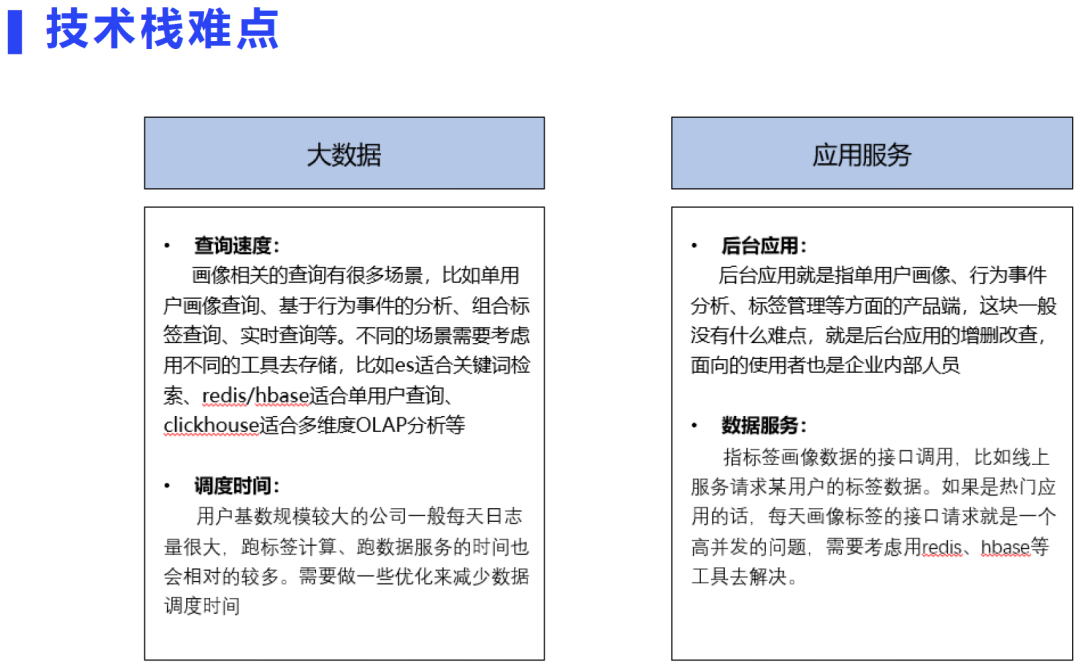 用户画像场景与技术实现方案_微信_20