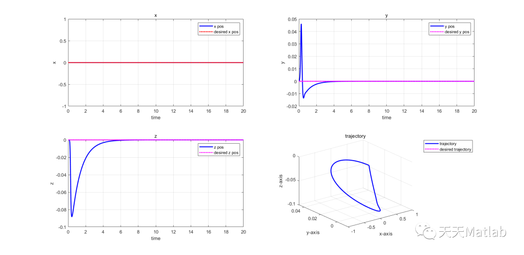 四旋翼无人机的几何跟踪控制matlab代码_lua_07