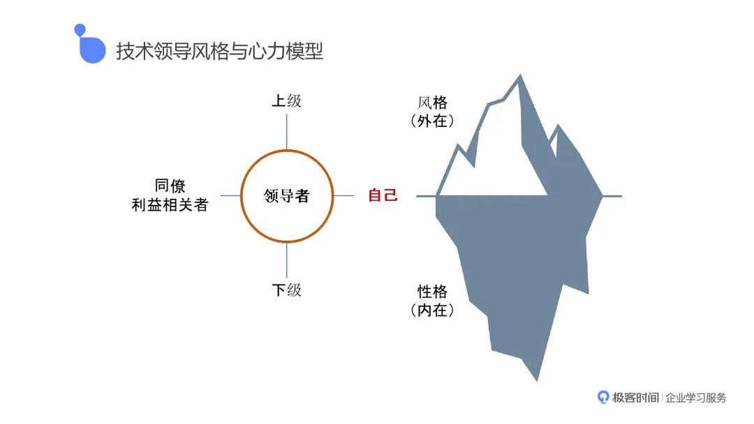 技术领导者如何提升心力？_一对一