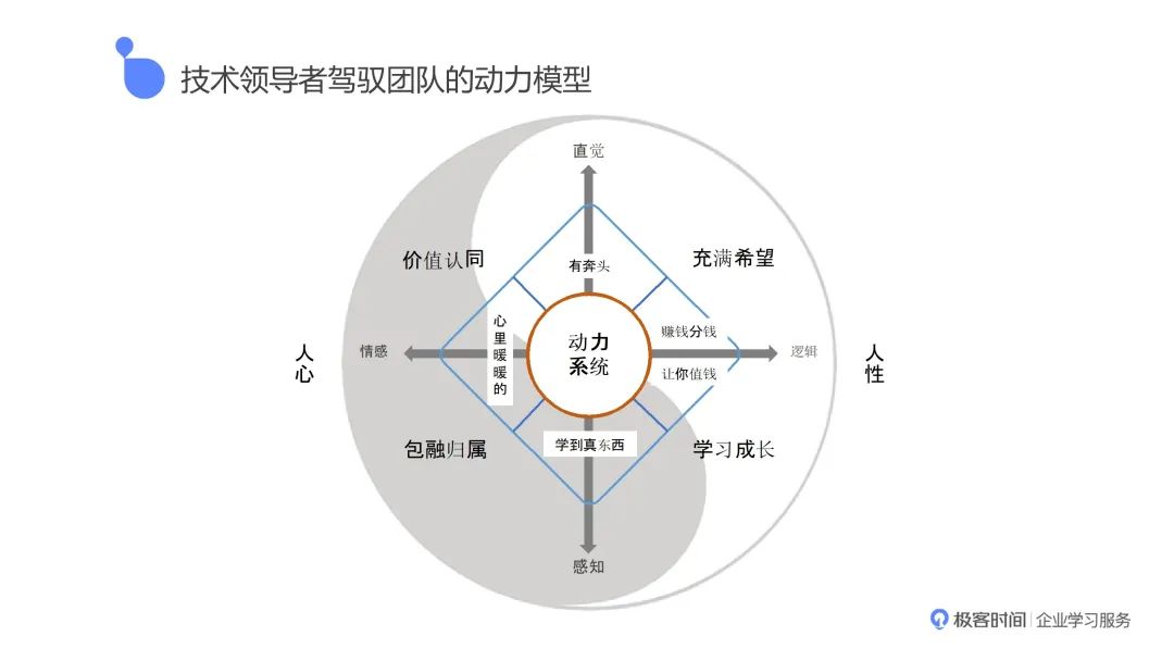 技术领导者如何提升心力？_管理理念_03